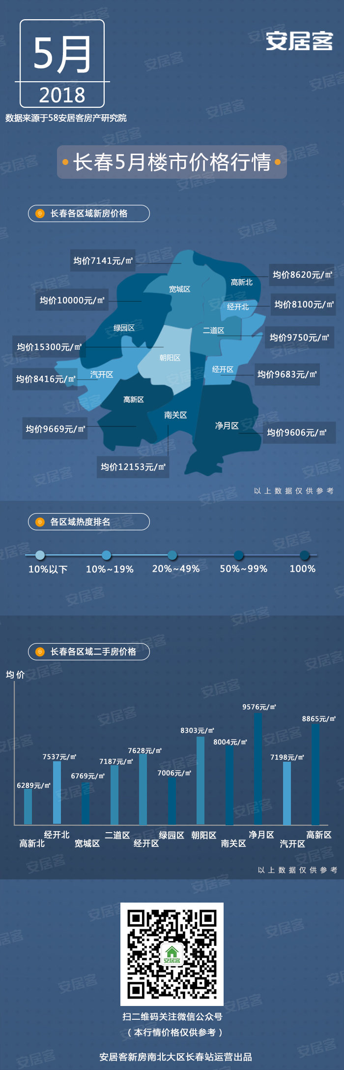 长春吉星花园最新房价信息