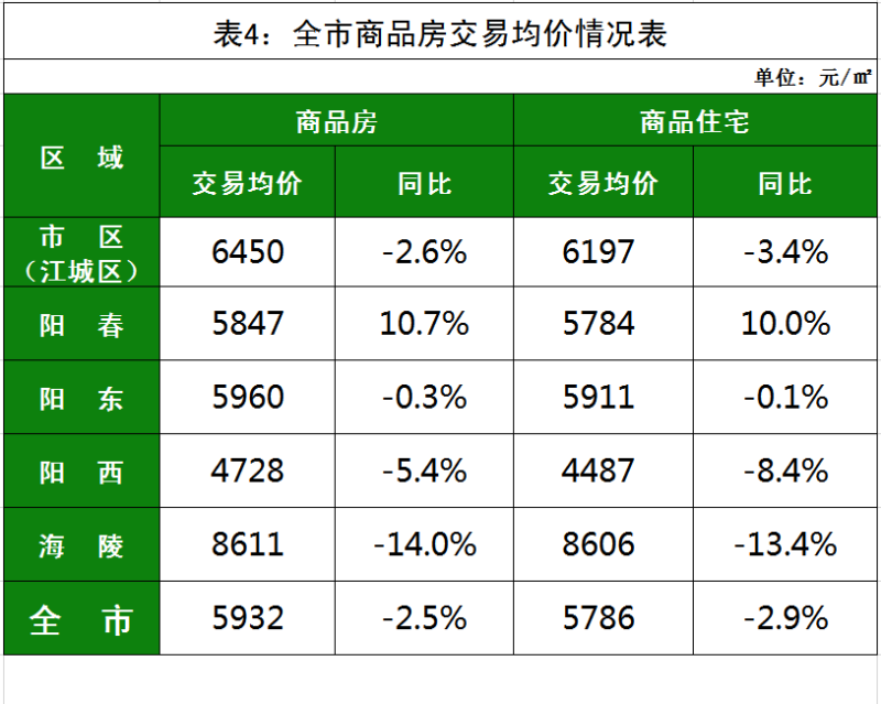 阳江楼市最新价格,市场走势、热门区域与购房指南