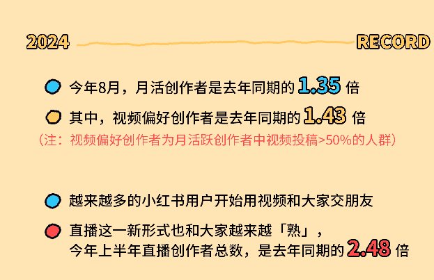 小红书分享微信短视频新趋势,探索未来内容创作的无限可能