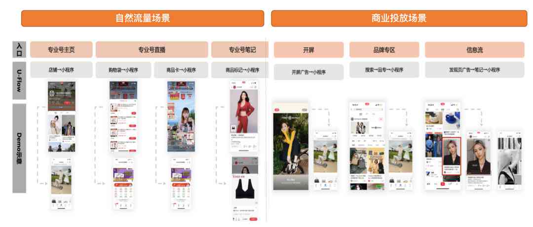 小红书分享微信短视频新趋势,探索未来内容创作的无限可能