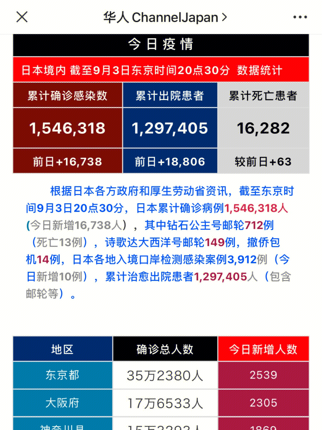 日本最新疫情报告