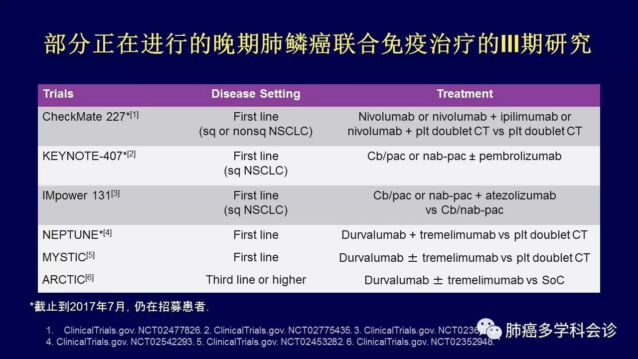 肺鳞癌治疗进展,步骤指南