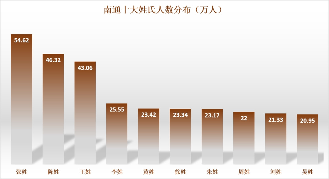 南通最新贩毒情况分析
