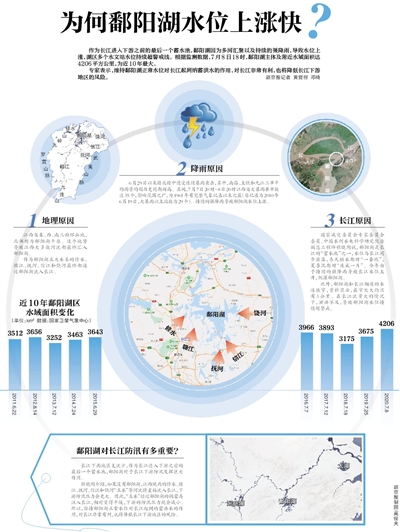 鄱阳最新灾情,多方视角与观点分析
