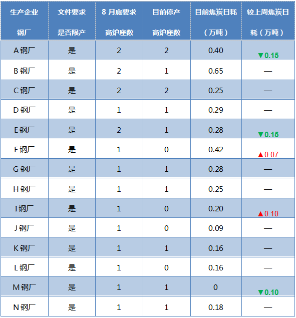 武安最新疫情概况