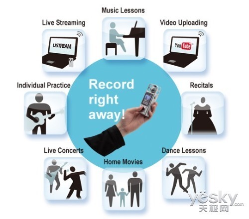 最新能看新闻的高科技产品介绍