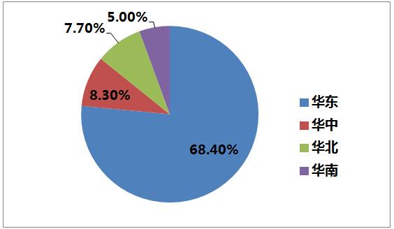 论述最新疫情下降现象及其影响,一种观点分析