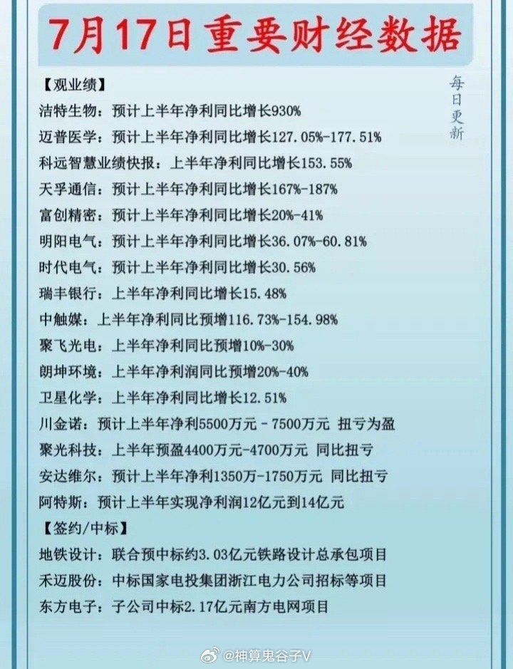 最新期报表大揭秘📊揭秘数据背后的故事📈