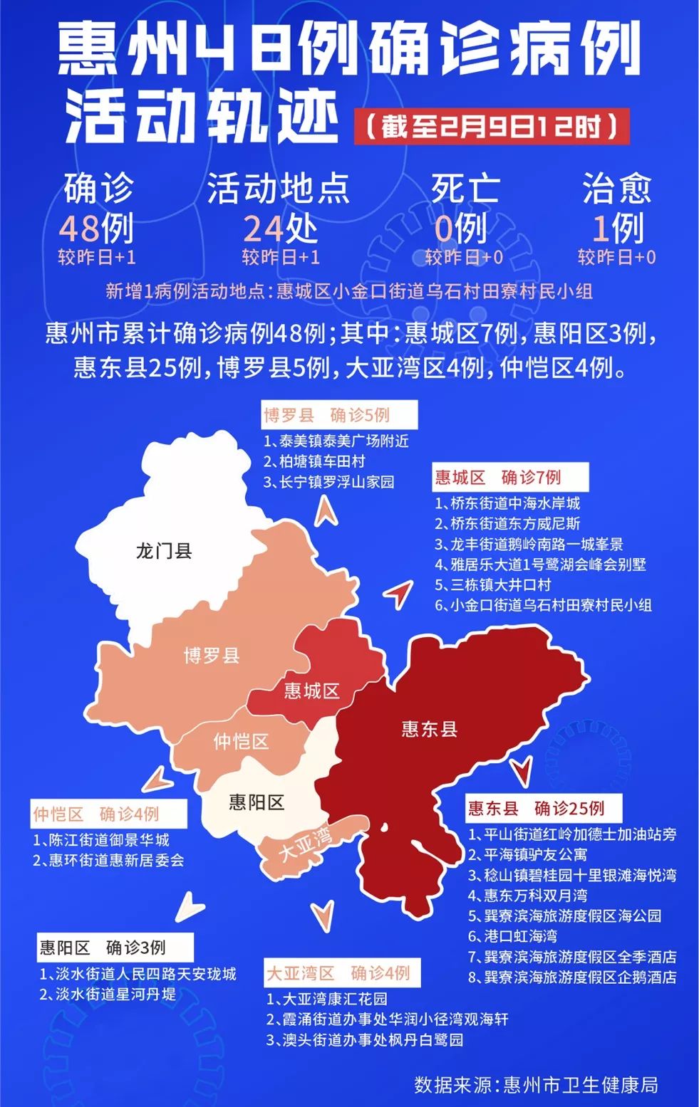 🌸🌼惠州最新疫情动态🍀🍃