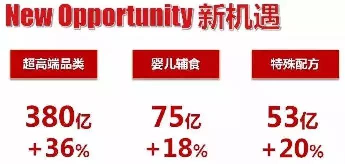 最新母婴行业背景与发展概述