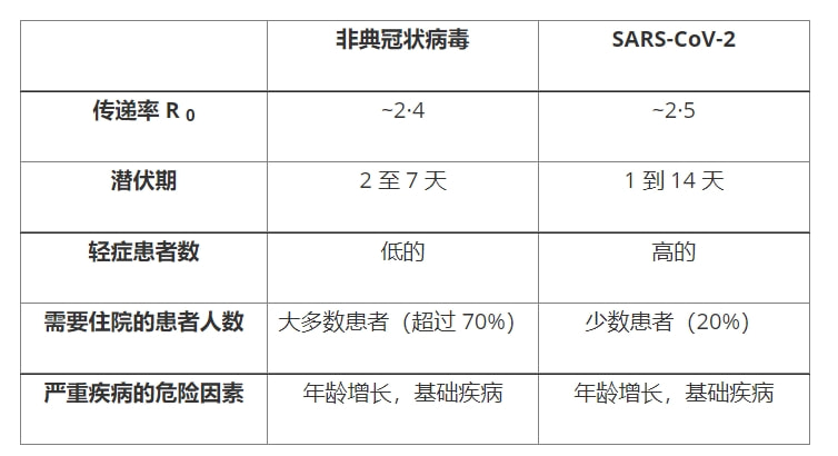 非典病毒最新,回顾与影响
