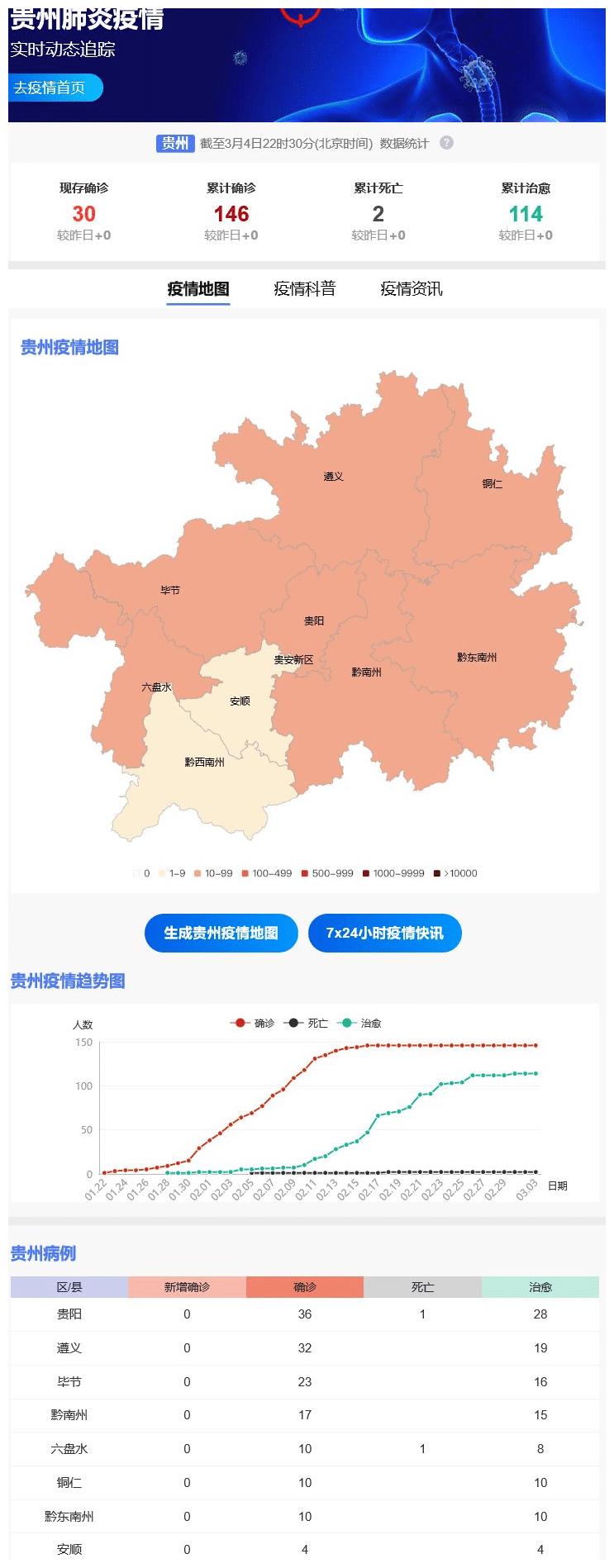 贵洲最新疫情最新消息