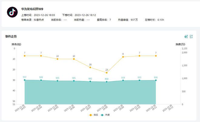 最新舆情统计,科技新品重塑现实,体验前所未有的智能生活