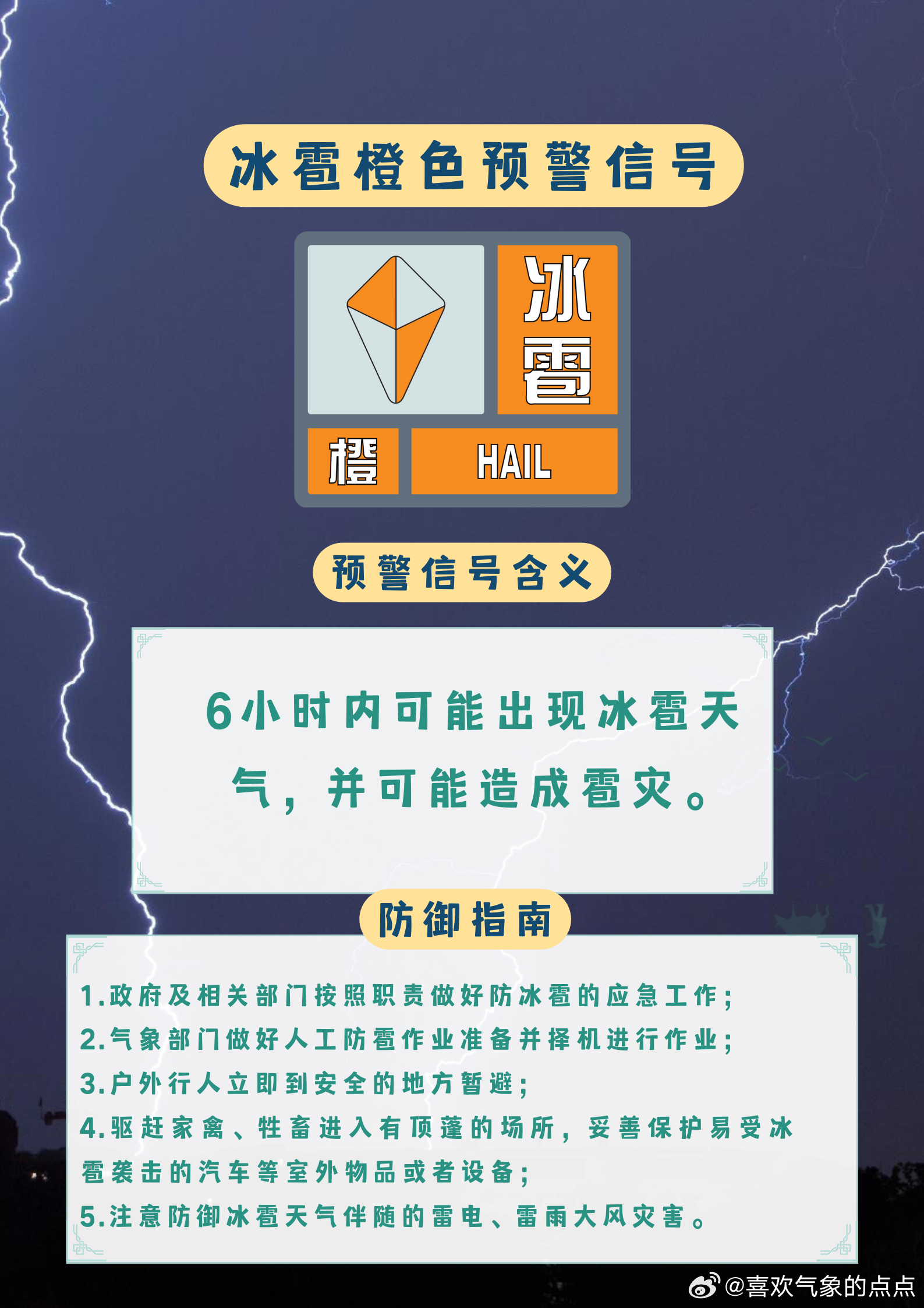 冰雹最新预告🚨 恶劣天气预警来袭