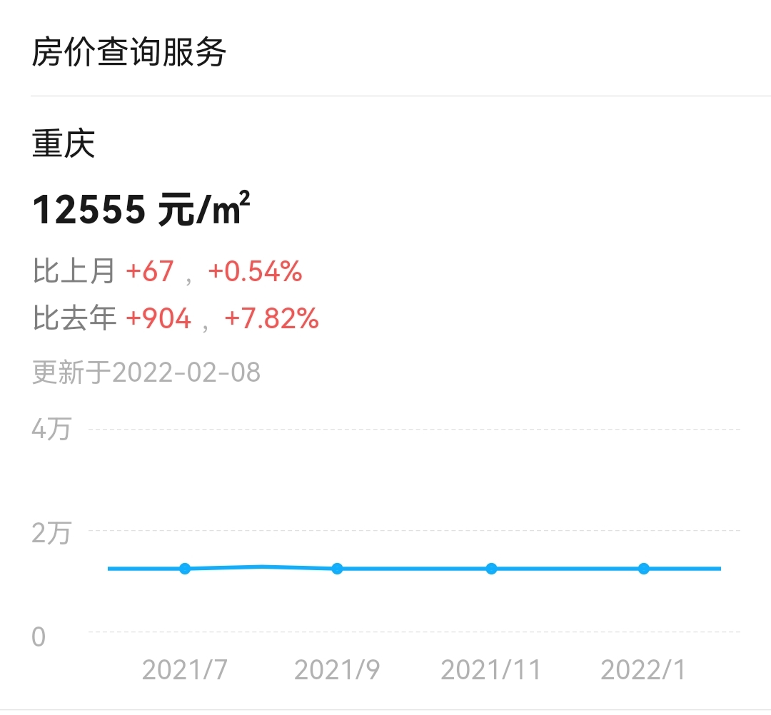 重庆最新房价最新消息,市场走势分析与个人观点