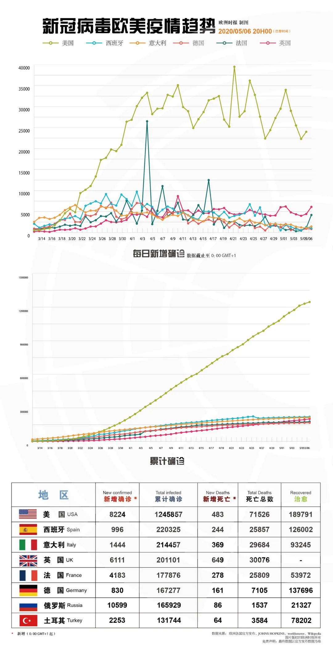 欧盟最新疫情概况