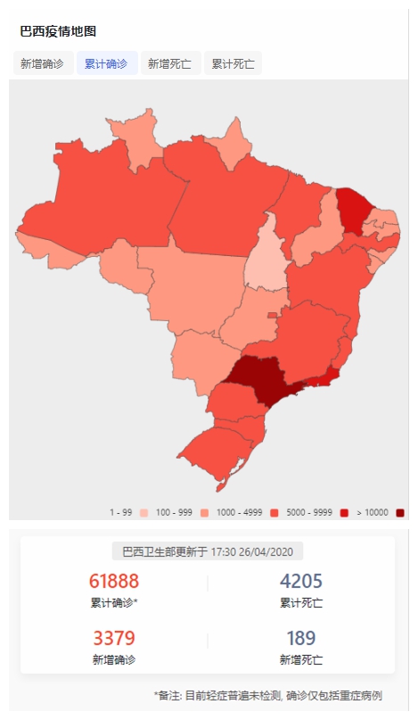 巴西最新冠疫情最新消息