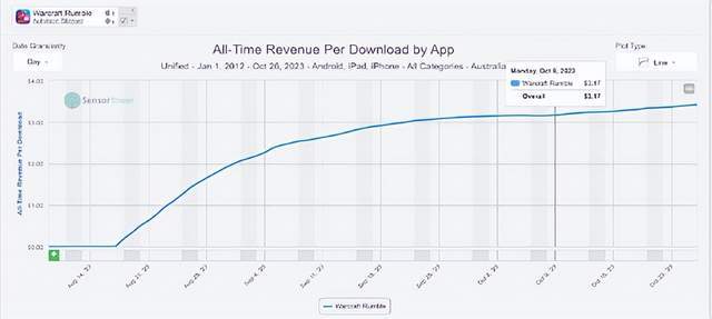 游戏最新估测,变化、学习与信心的力量