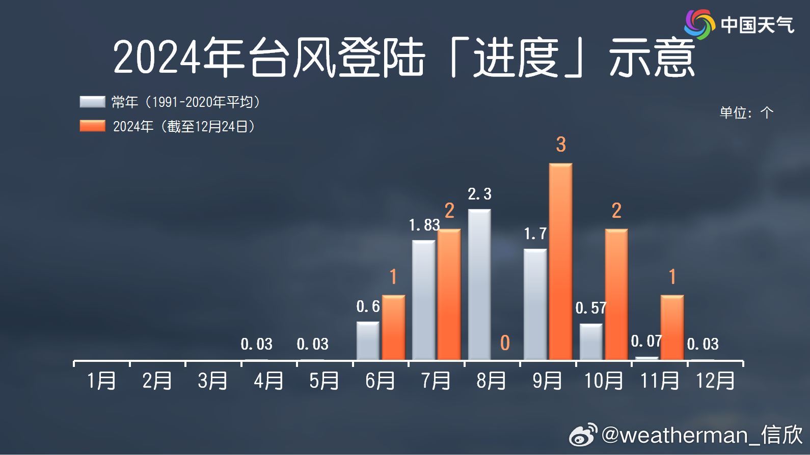 🌪️台风走势最新走势🌧️