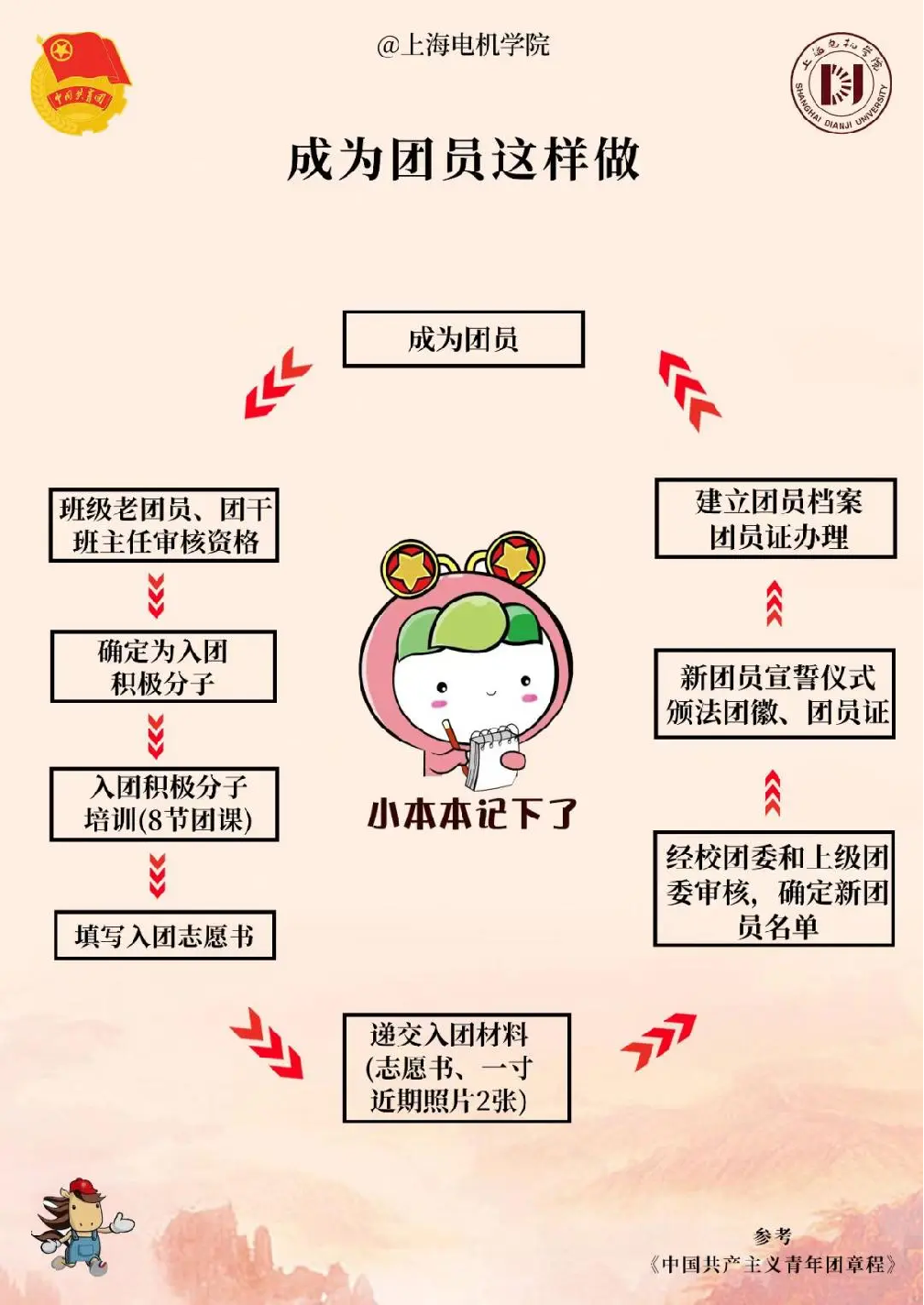 刷团币最新步骤指南