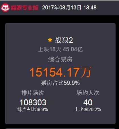 战狼2票房盛况与最新消息揭秘！