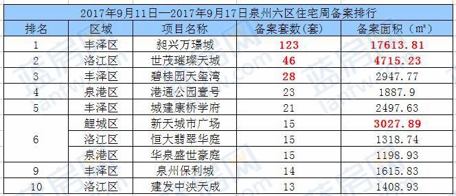 泉州洛江世茂最新动态，城市发展的脉搏与未来展望