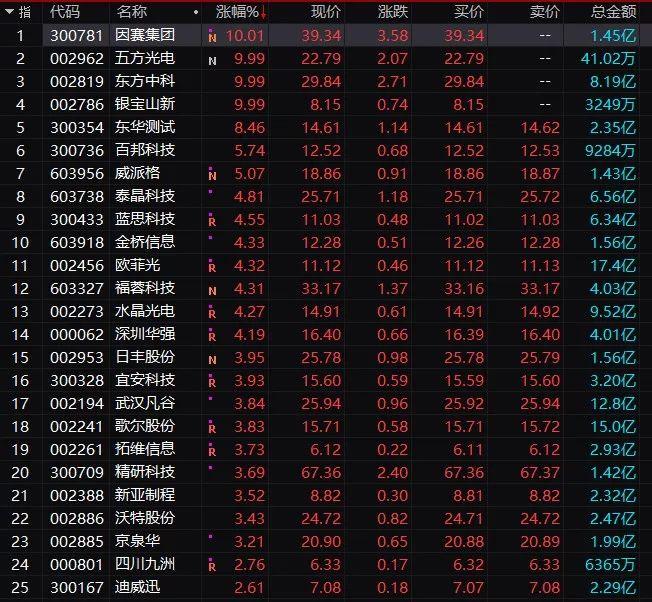 蓝思科技股票最新消息综述及动态分析