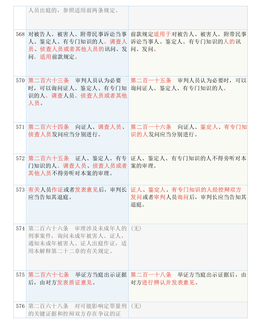 战略版数据预测（或类似相关概念）