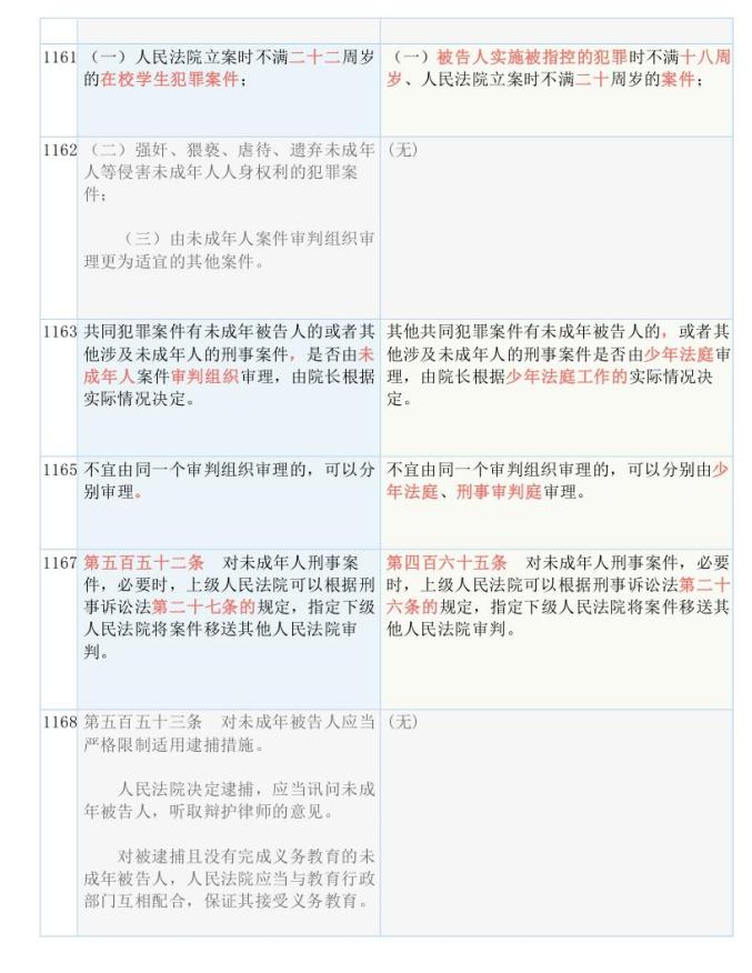 正版资料 第2页