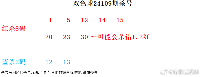 溴彩一肖一码100，最新答案解释落实_V版63.59.53