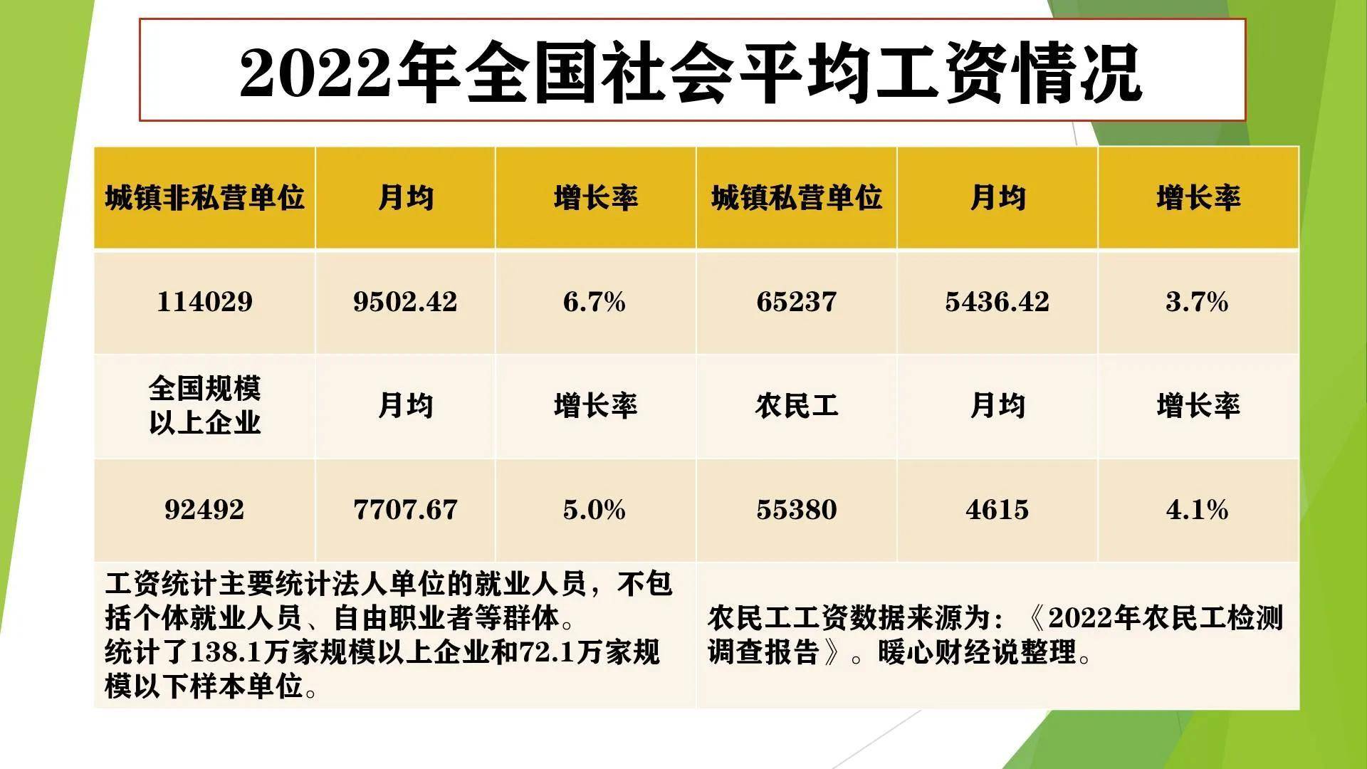 社工退休工资最新动态