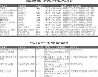 澳门三肖三码精准预测 第2页