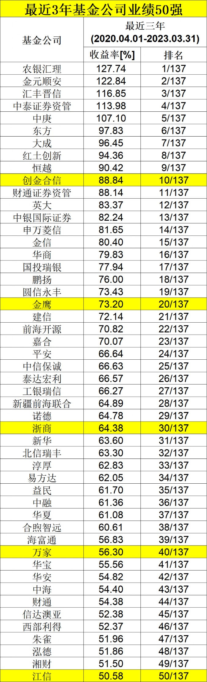 塞翁失马 第5页