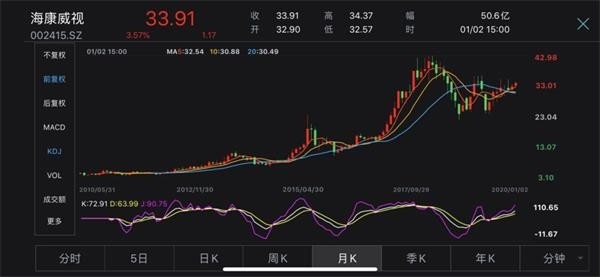 海康威视股票最新消息和新闻更新