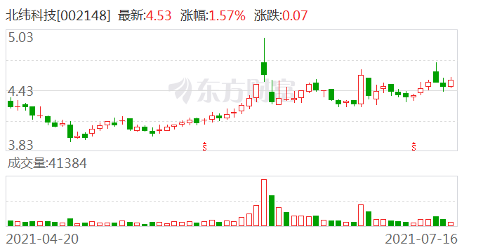 北纬科技股票最新消息动态更新，最新新闻报道汇集