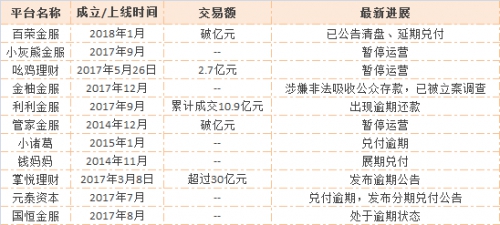 财务管理新模式