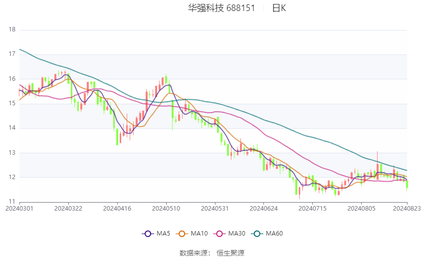 2024年精彩再现