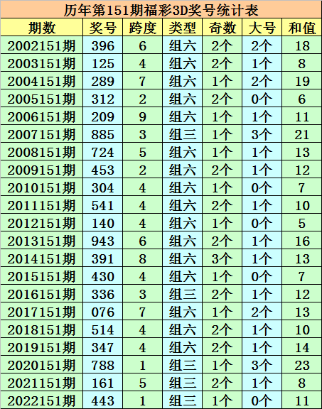 特彩选号技巧解析（或博彩选号技巧解析）