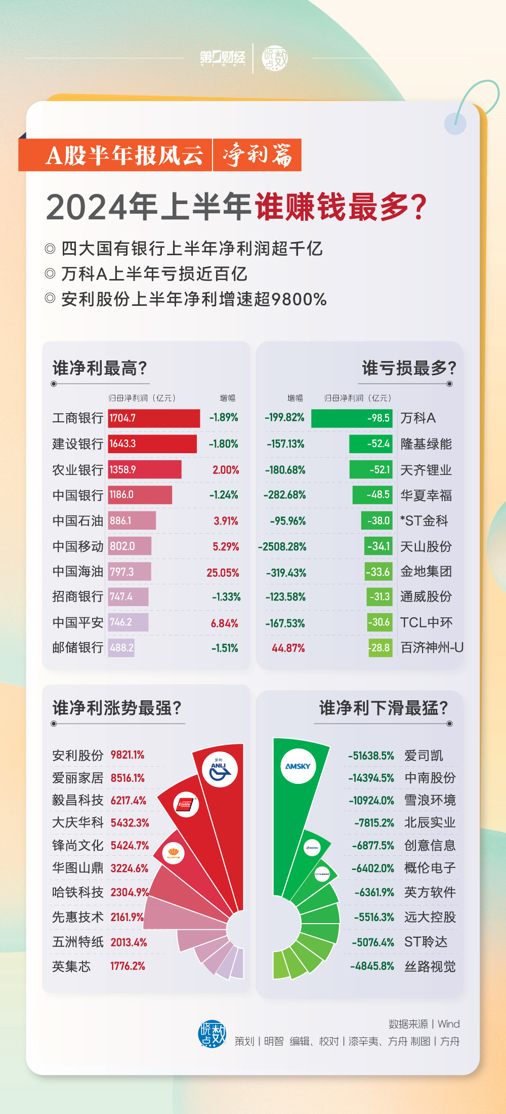 2024年澳门天天开好彩最新版,2024年澳门好彩新玩法全解析_冒险版7.23