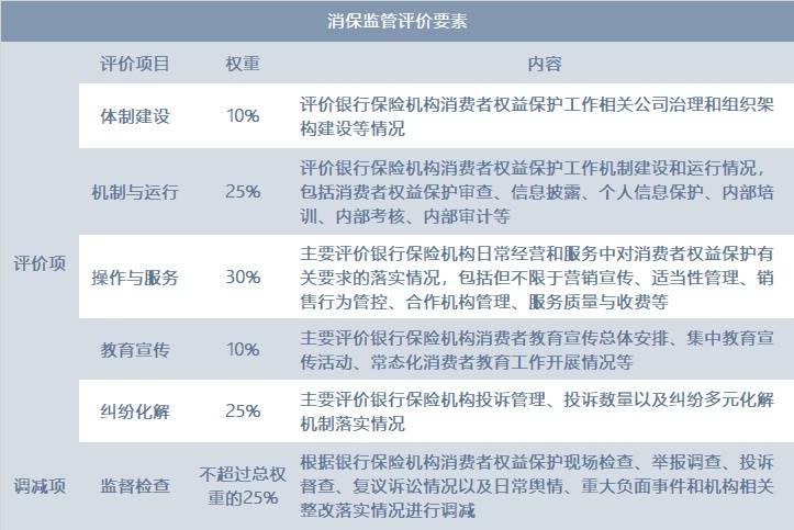 整合策略分析