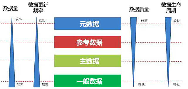 实证解析（或实证说明）