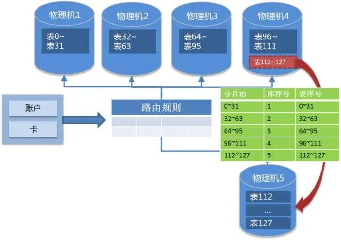 齐心协力 第5页