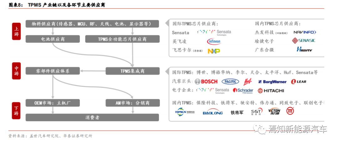 度应用数据解析