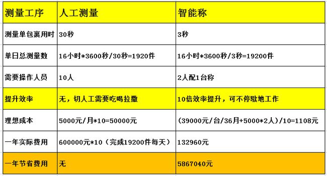 靠性计划解析：澳门一码中精准一码的投注技巧：_1440p93.93.6