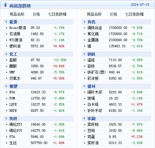 数据支持执行方案：2024天天彩全年免费资料_N版99.37.30