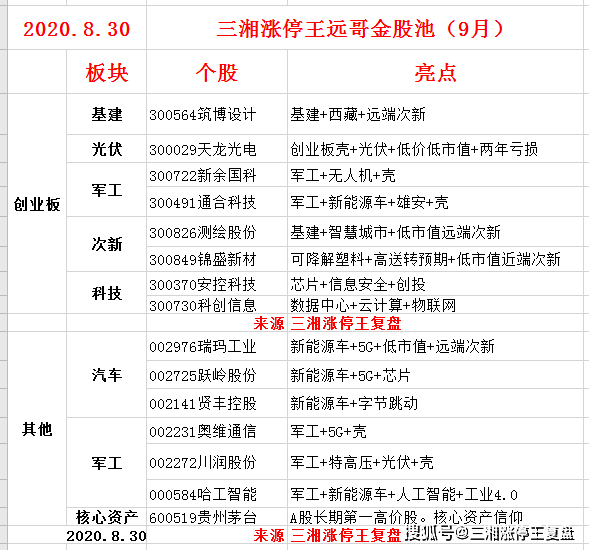 新澳2024年正版资料