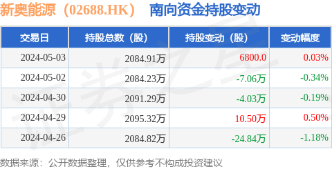 2024新奥正版资料 第2页