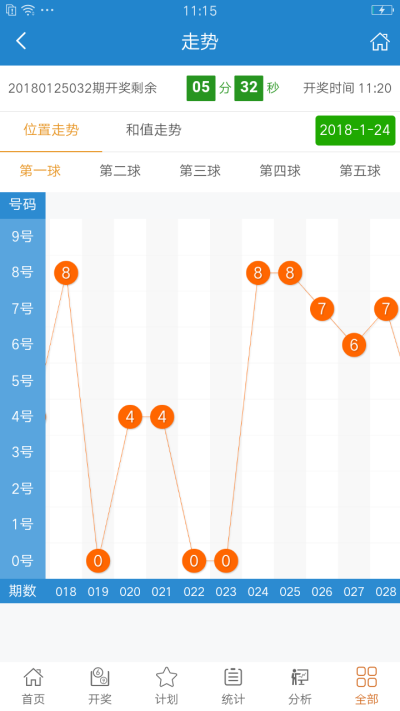 数据分析 第2页