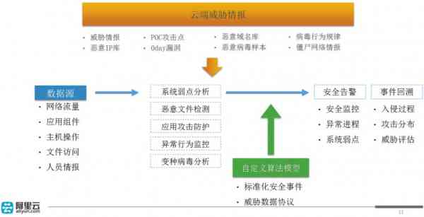 安全策略评估方案：新澳门精准全年资料免费_iShop18.63.21