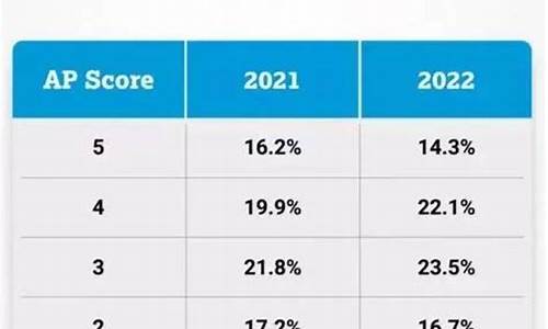 2024年预测解析（或前沿评估解析）